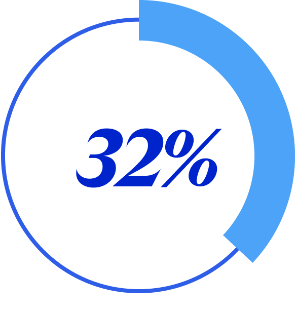 32%